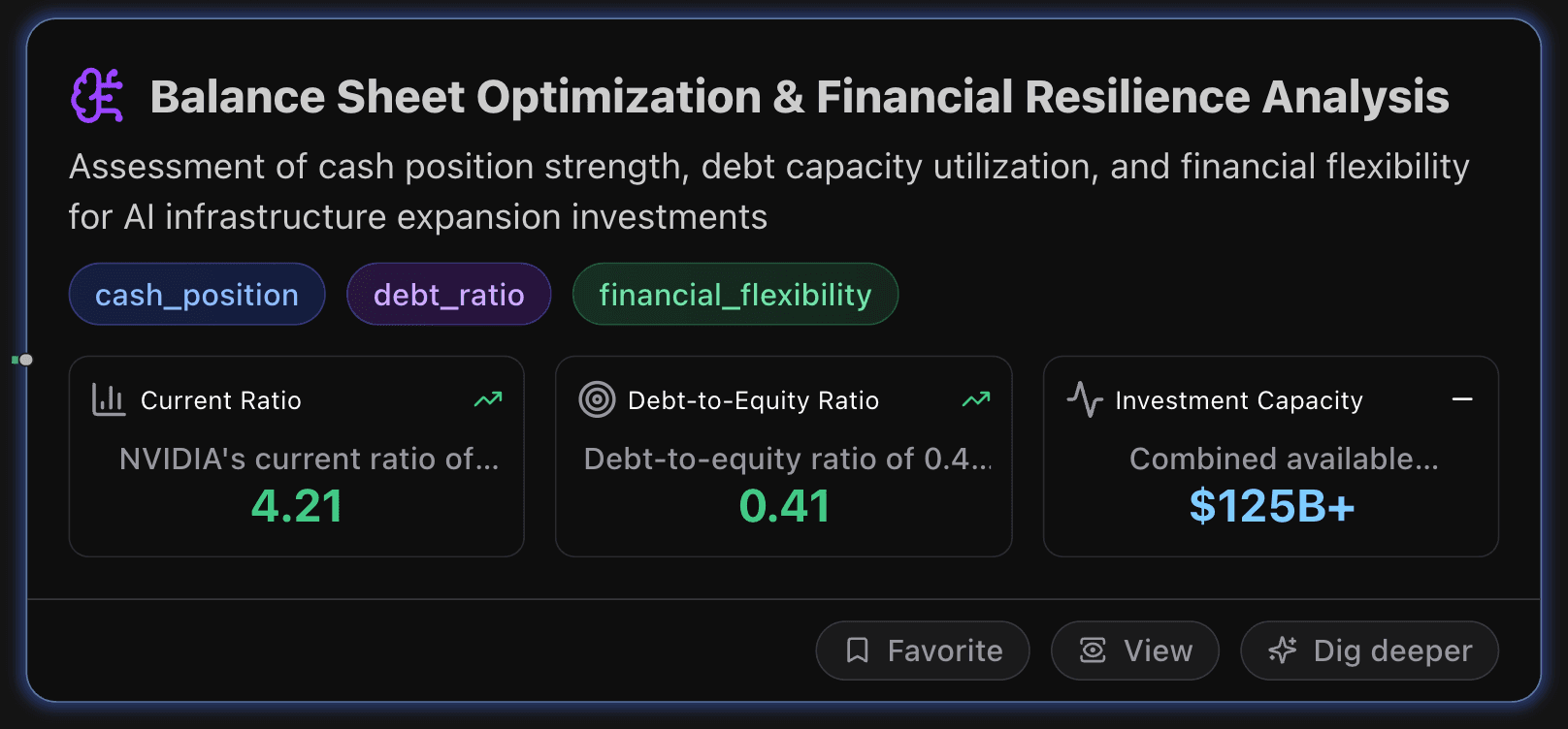 Balance Sheet Optimization & Financial Resilience Analysis
