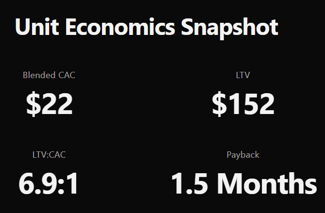 Instagram homepage of Charlotte FC