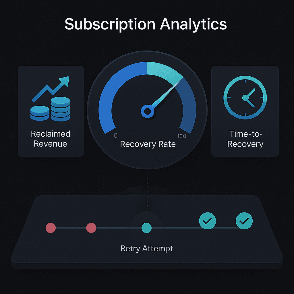 Illustrated dashboard gauges show rising recovery rate, successful retries, and faster time-to-recovery.