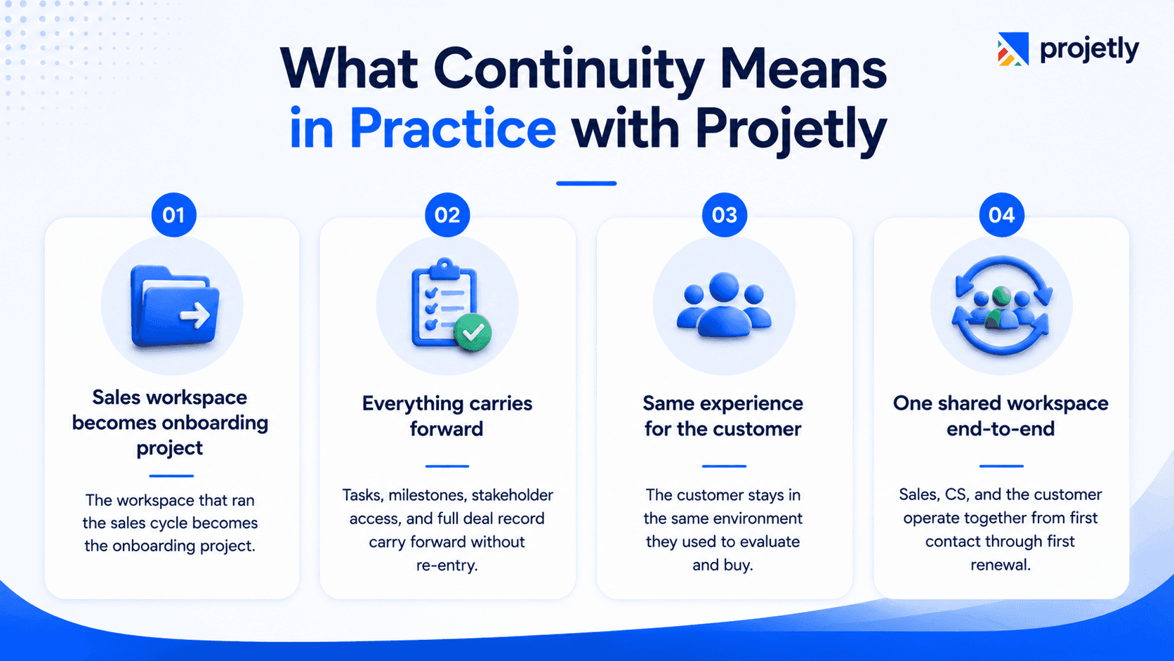 What continuity means in practice with Projetly:&nbsp;