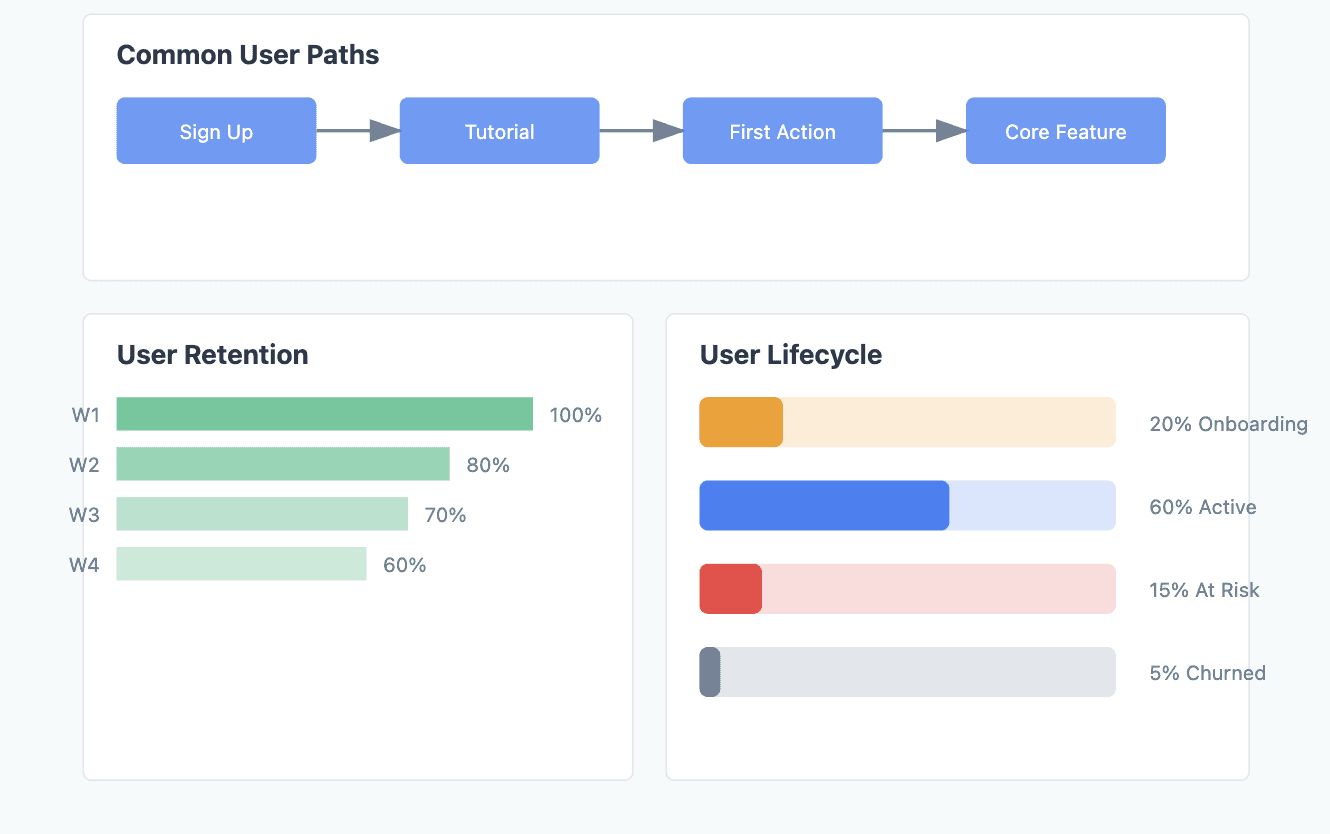 behavioural reports kissmetrics