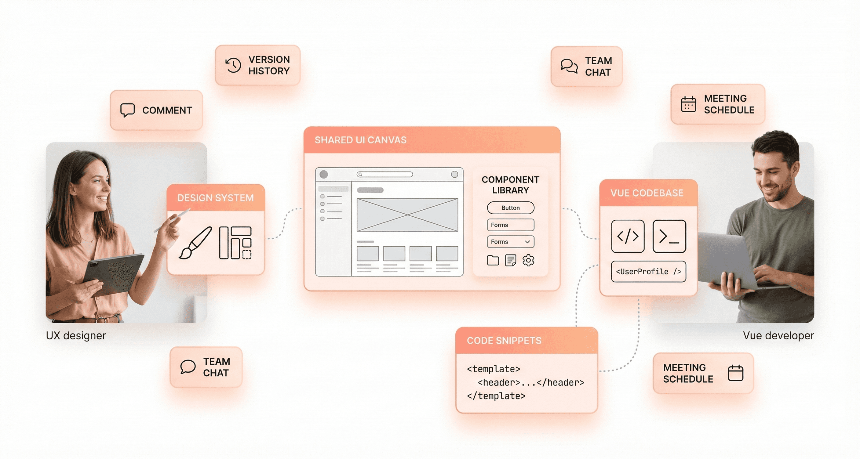 Designers and Vue developers collaborating in a shared visual prototyping workspace, improving UI and engineering alignment.