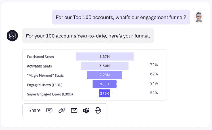 Looker vs Tableau in the Generative AI Era