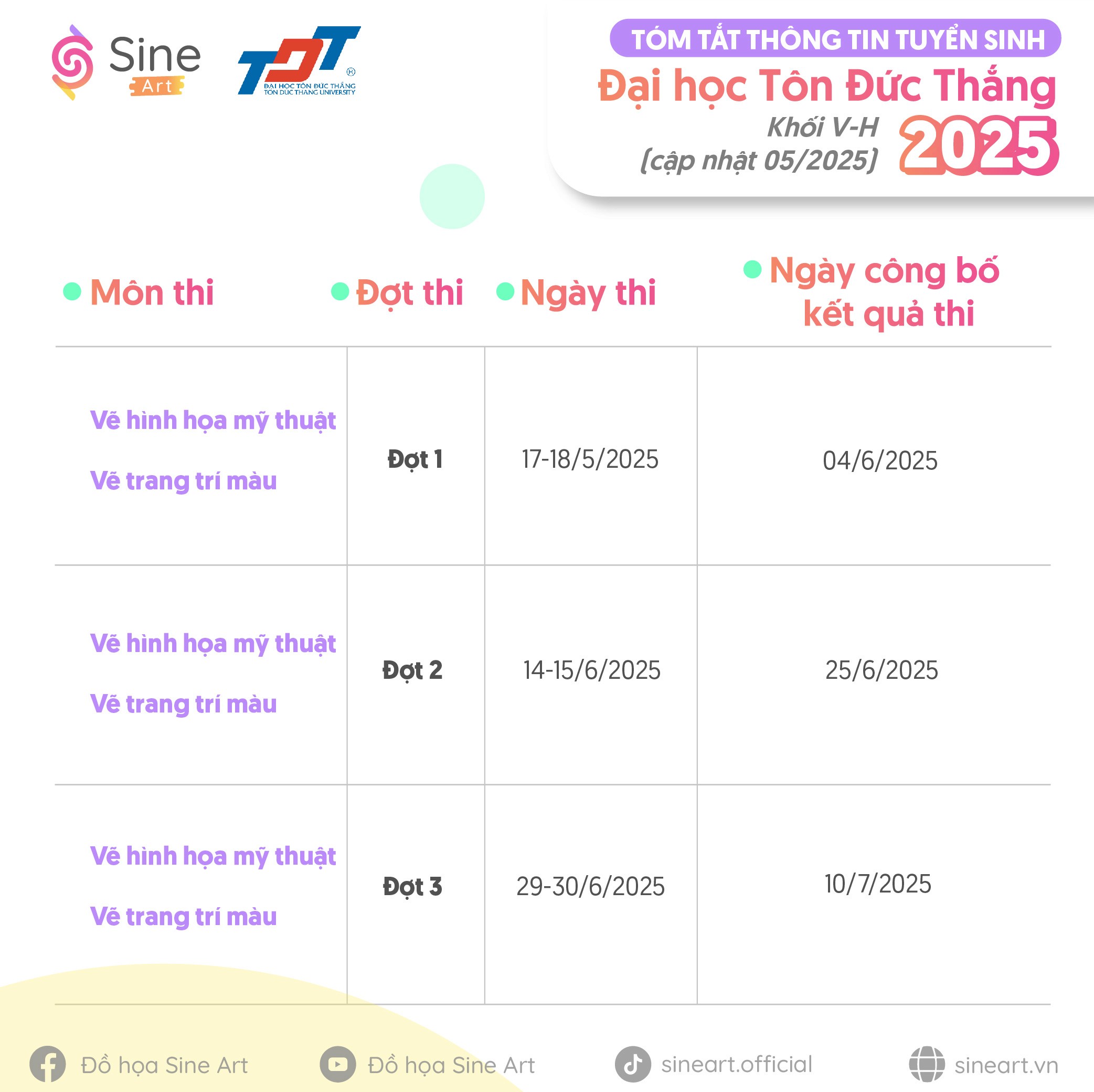 Thông tin tuyển sinh Đại học Tôn Đức Thắng TP.HCM 2025