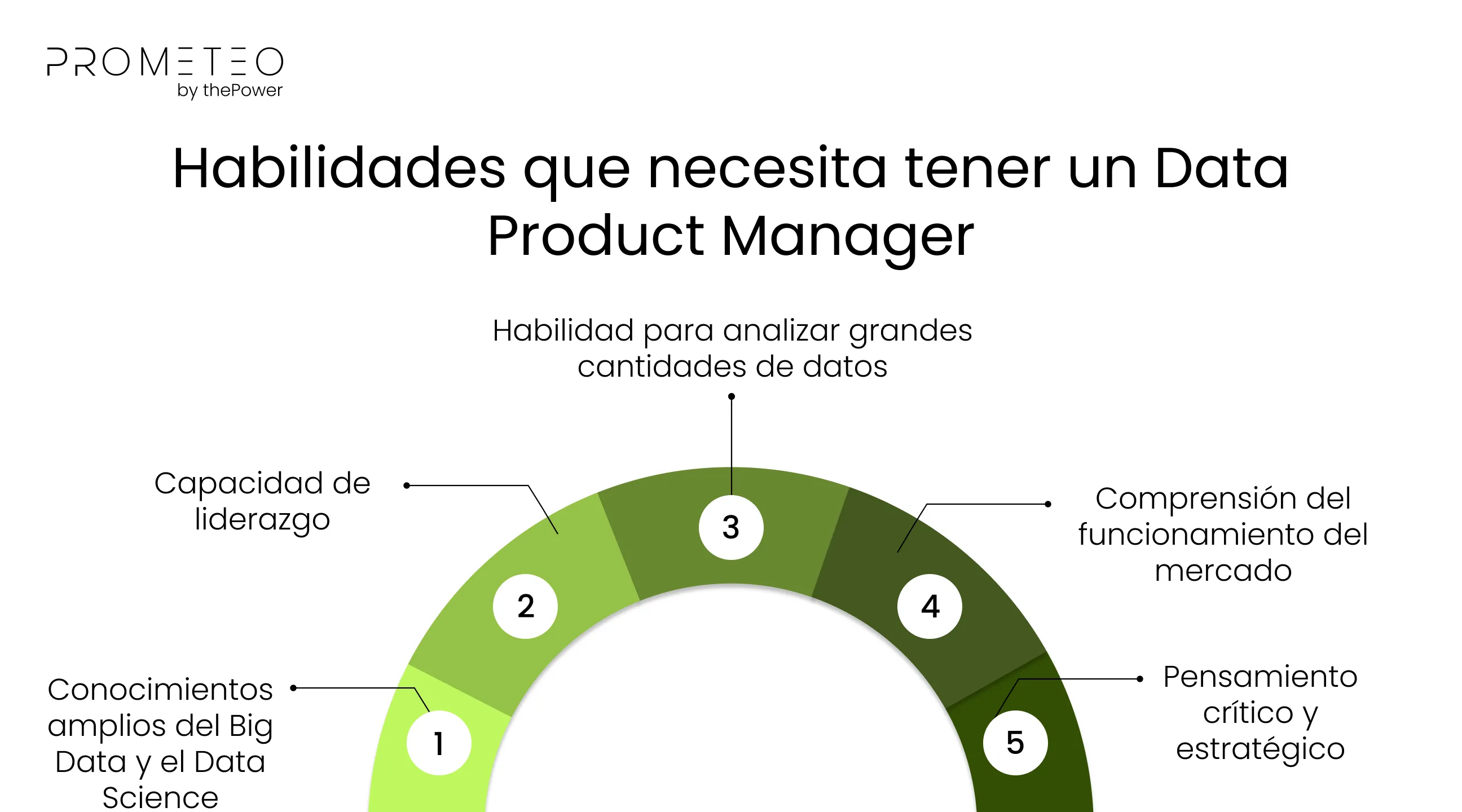 Habilidades que necesita tener un Data Product Manager