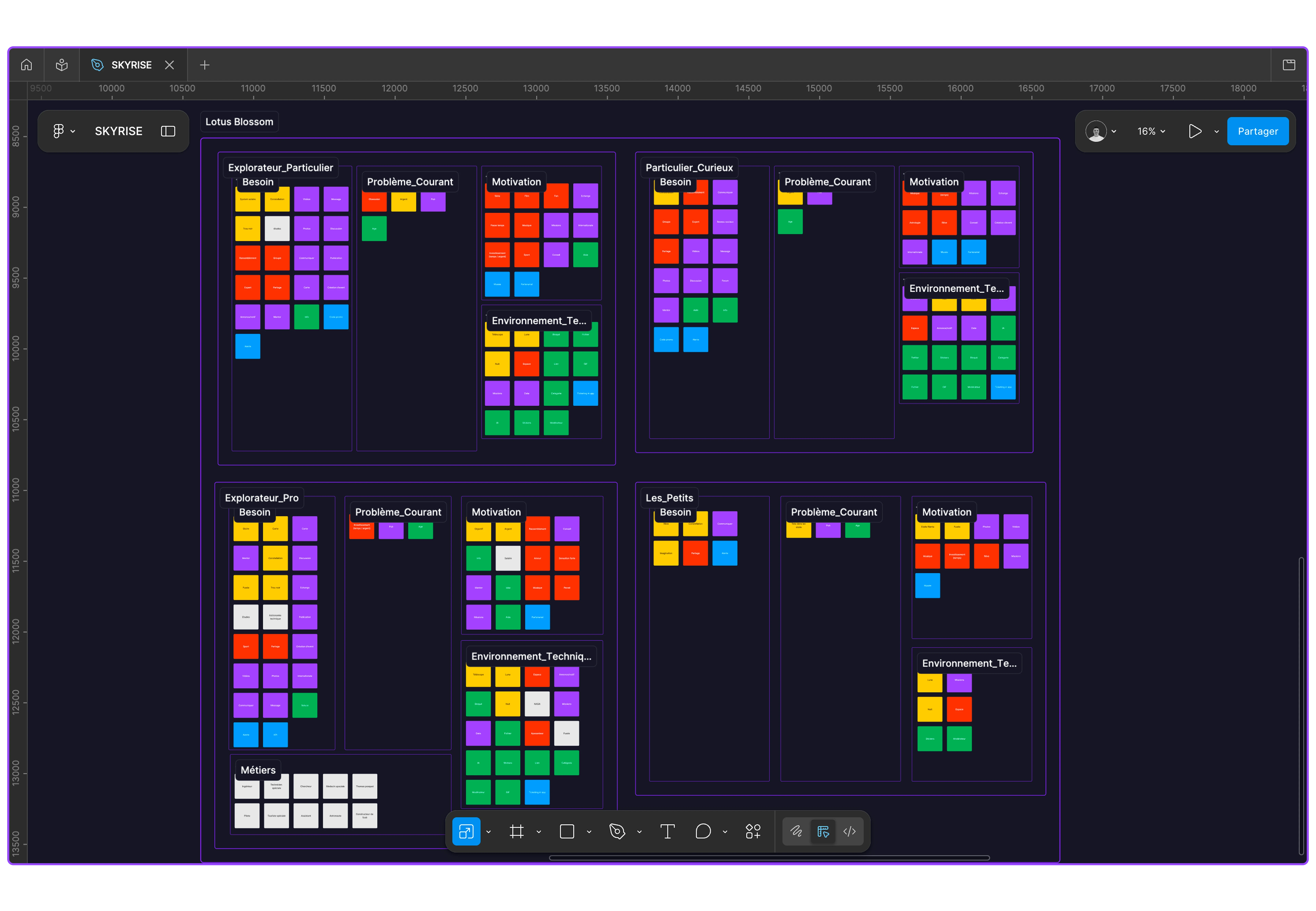 UX Research & Idéation : Utilisation de la méthode de la Fleur de Lotus pour explorer les axes créatifs, structurer l'exploration sémantique et définir le périmètre du projet lors de la phase de discovery.