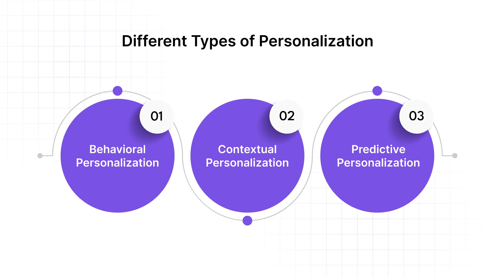 Different Types of Personalization