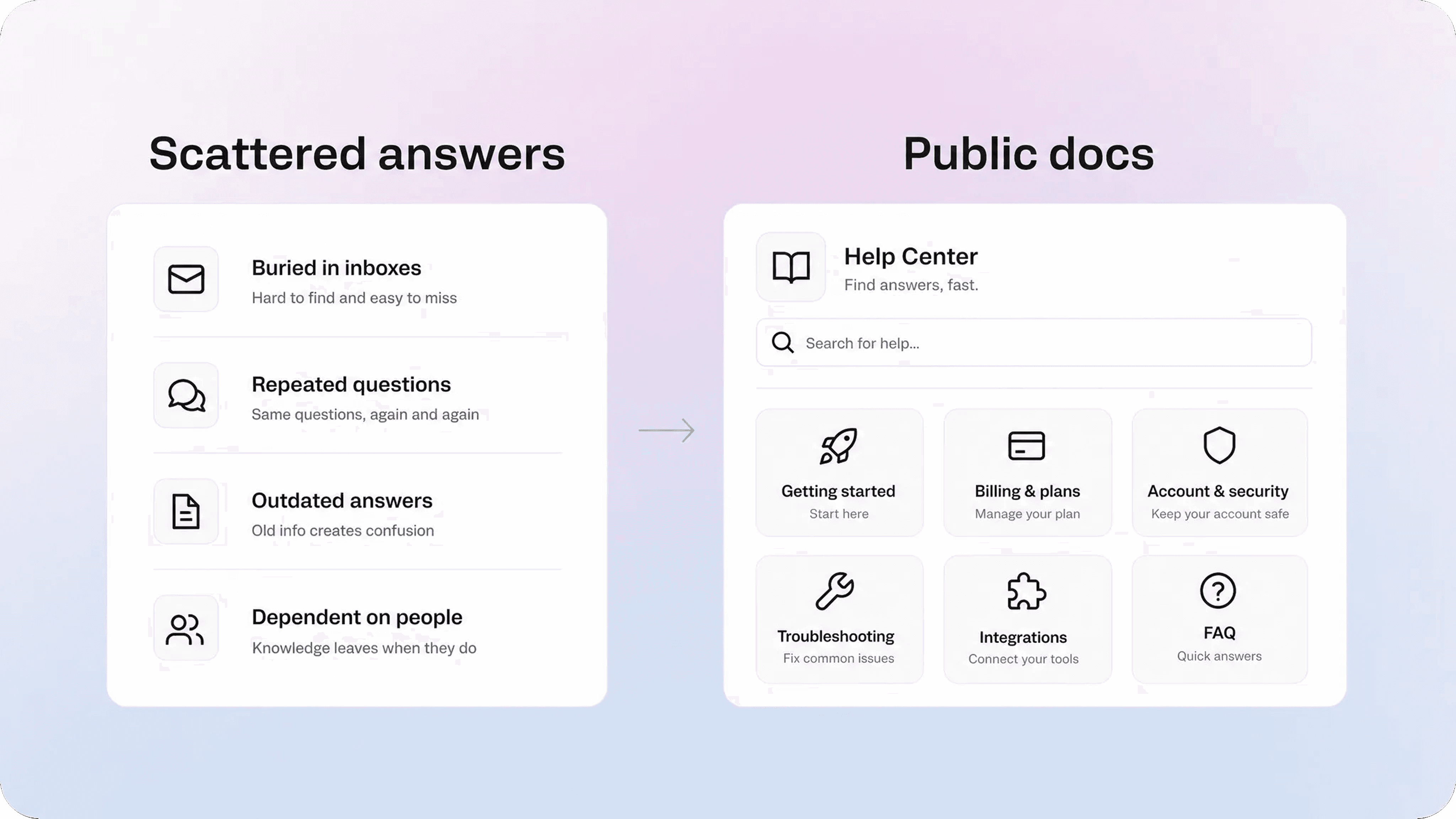 Comparison of what belongs in public docs and what should stay private.