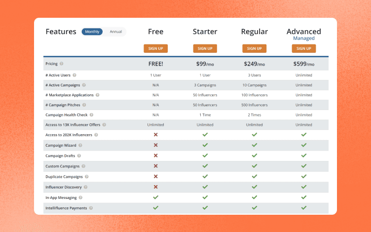 Intellifluence pricing