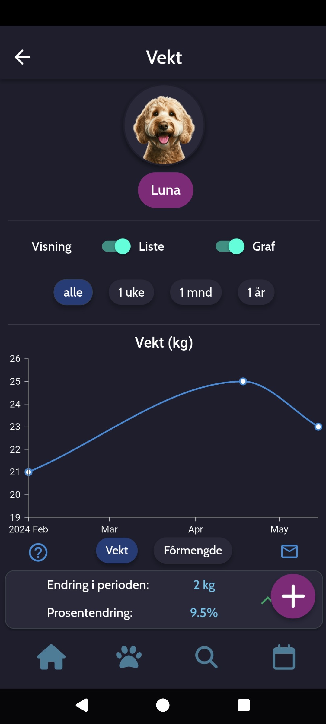 petvitality dog weight tracking screen