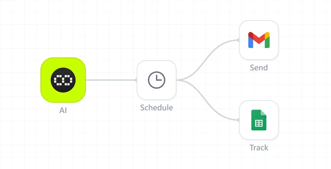 Follow-up automation agent sending emails and tracking responses