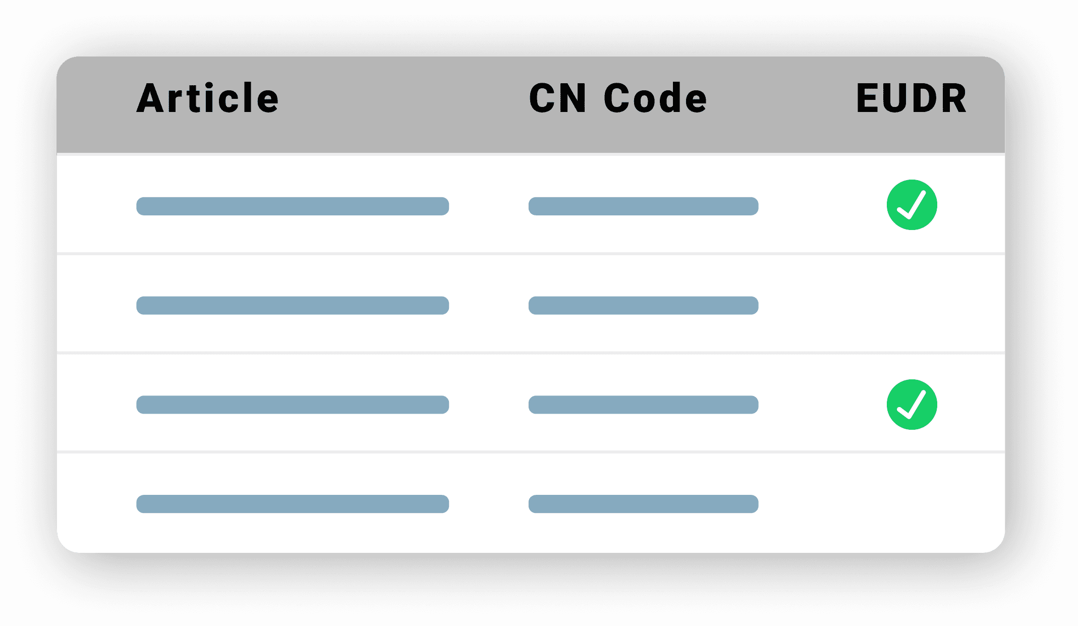 Tabelle mit drei horizontalen Zeilen und Spalten mit den Bezeichnungen "Artikel," "CN-Code" und "EUDR," wobei Häkchen in der Spalte "EUDR" die Einhaltung anzeigen.