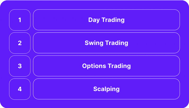 Paper Trading Strategies