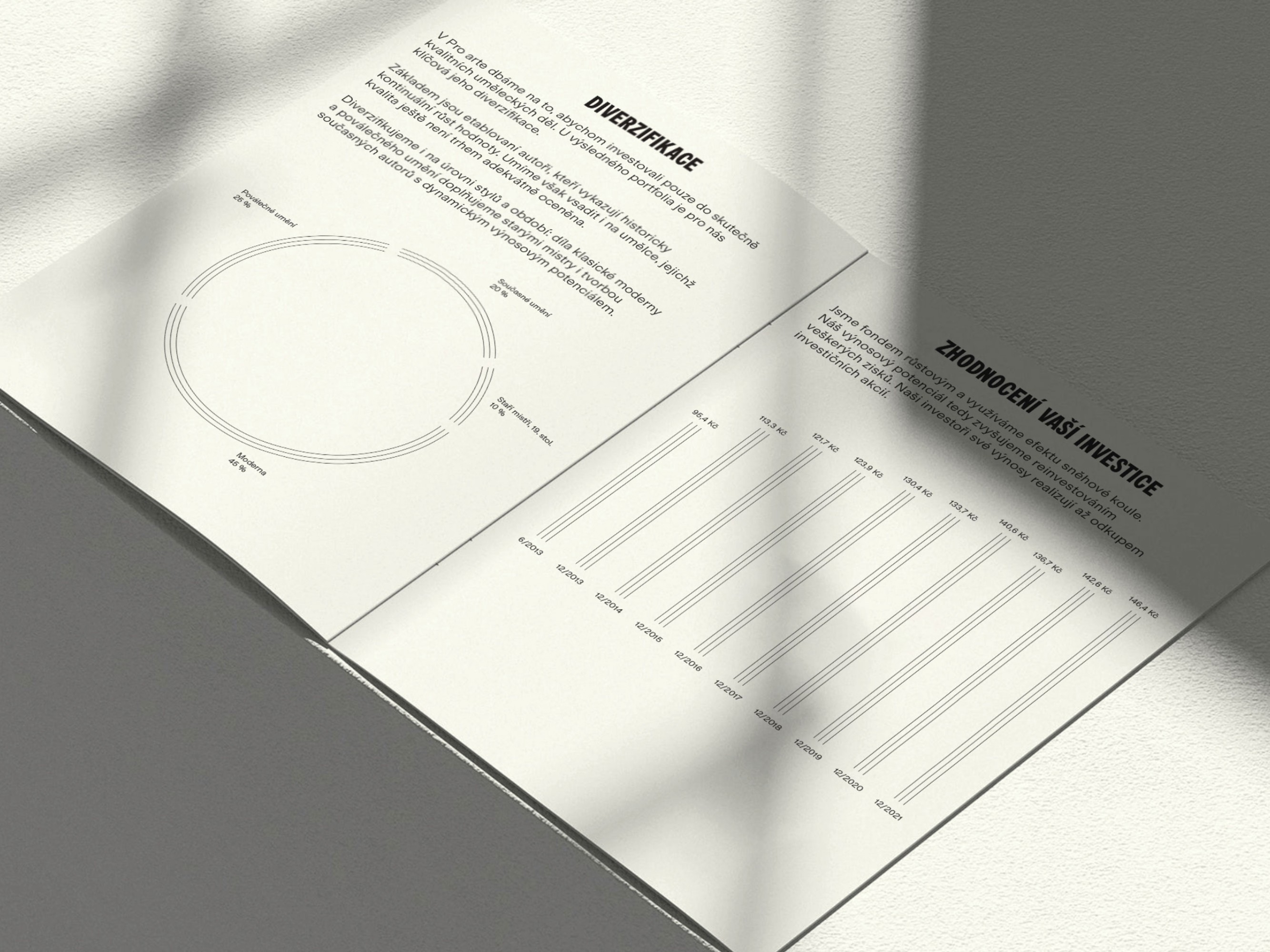 PROARTE - Martin Utíkal - DESIGN BOD
