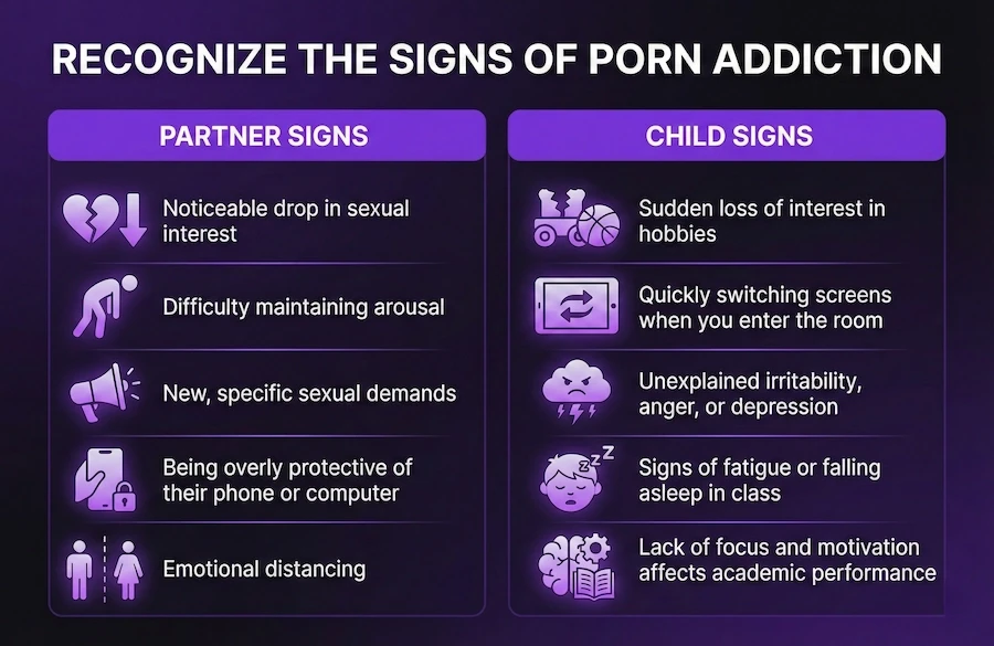 how to identify porn addiction in you partner vs kid