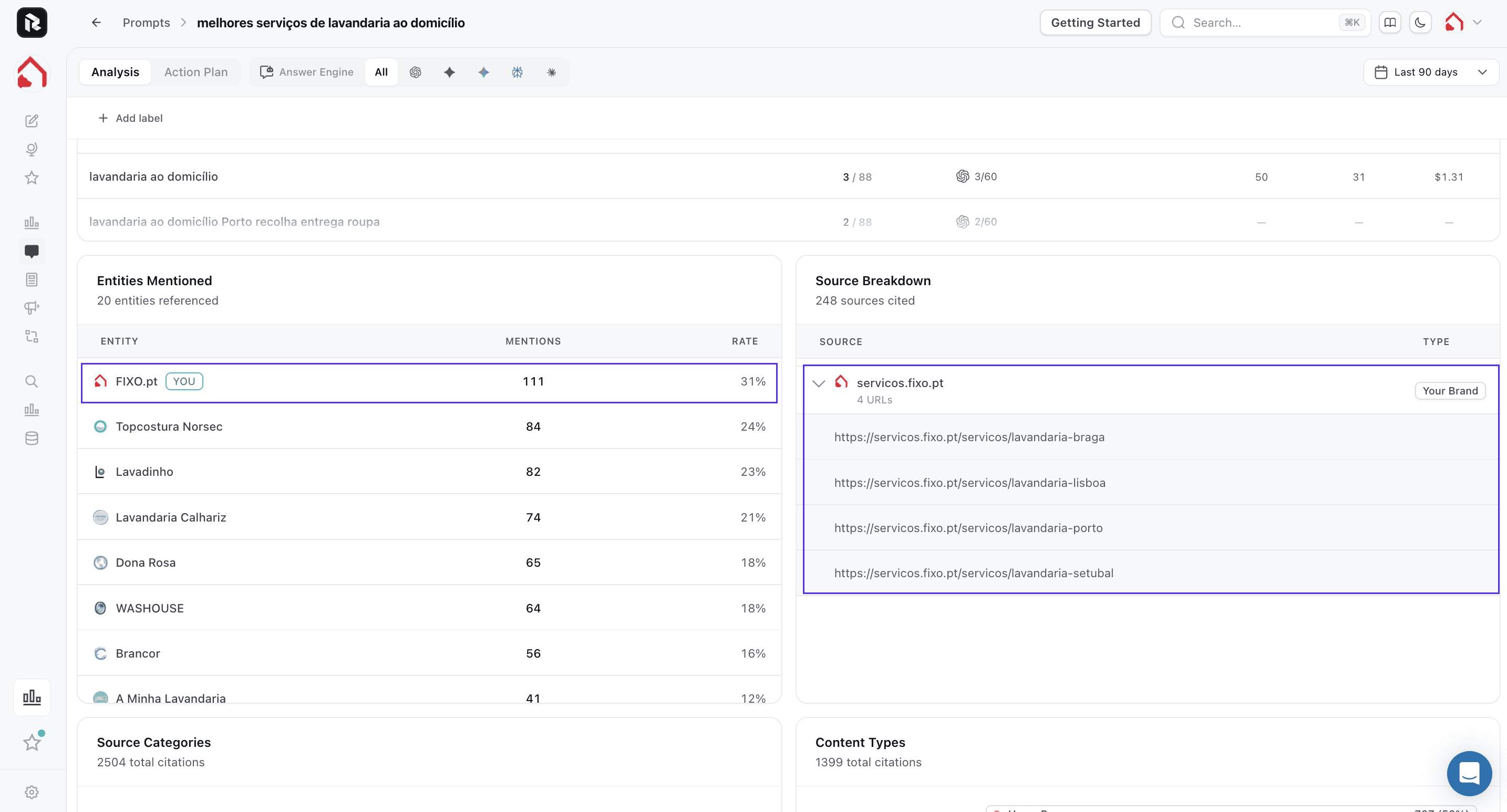 Reach prompt analysis for at-home laundry services with FIXO the most mentioned entity and servicos.fixo.pt the top cited source