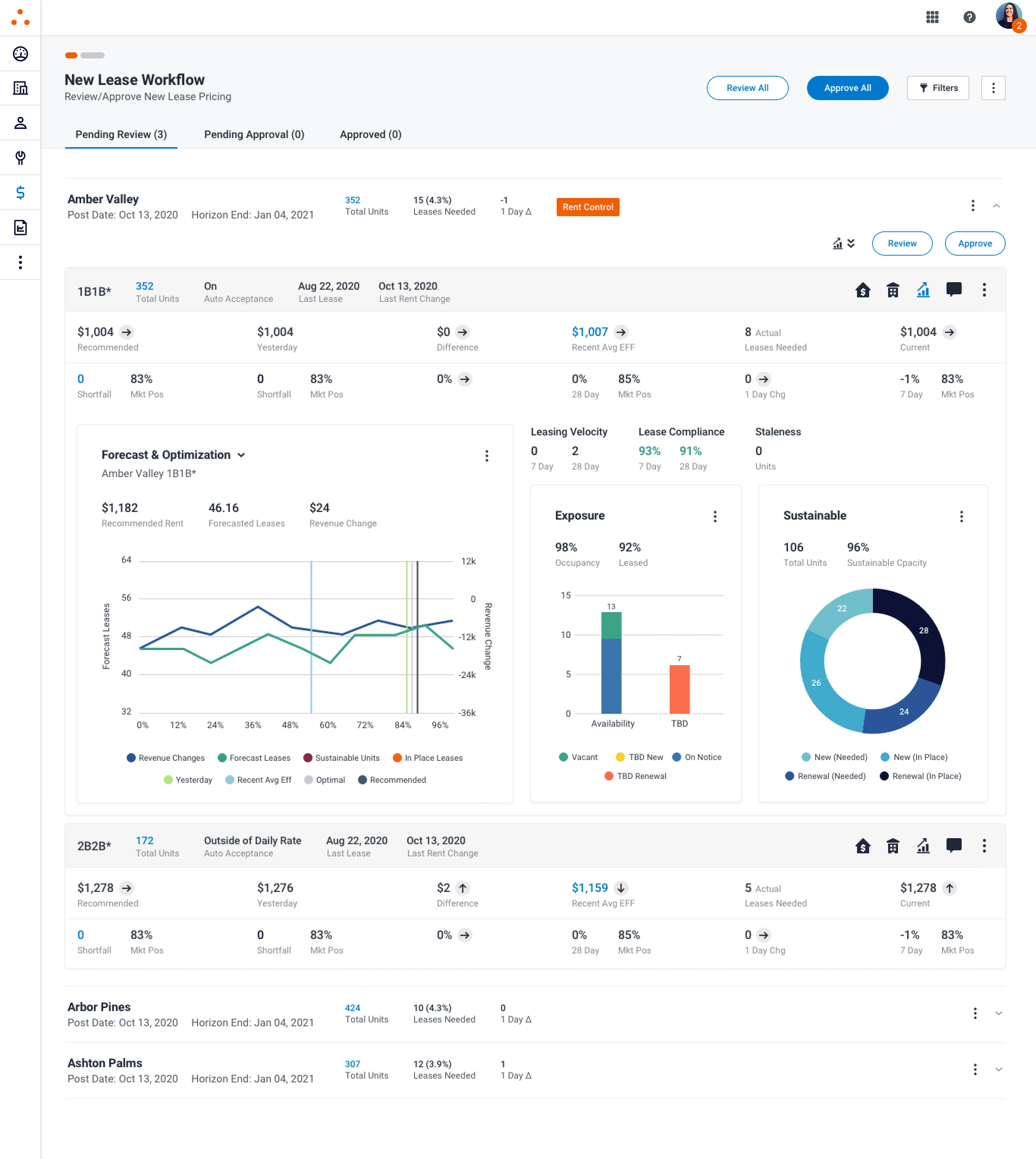 New Lease Workflow