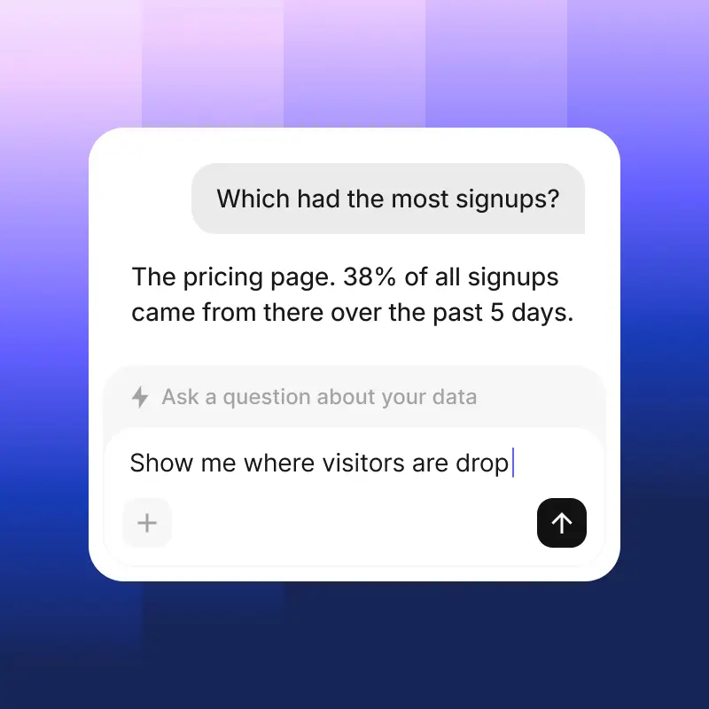 AI analytics card showing a user asking which page had the most signups, with a response highlighting the pricing page and a prompt input below.