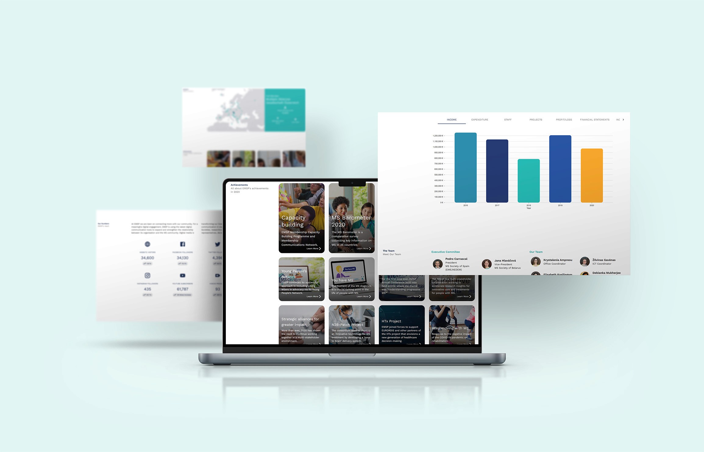EMSP Interactive Annual Report 2020 on a laptop surrounded by floating screens