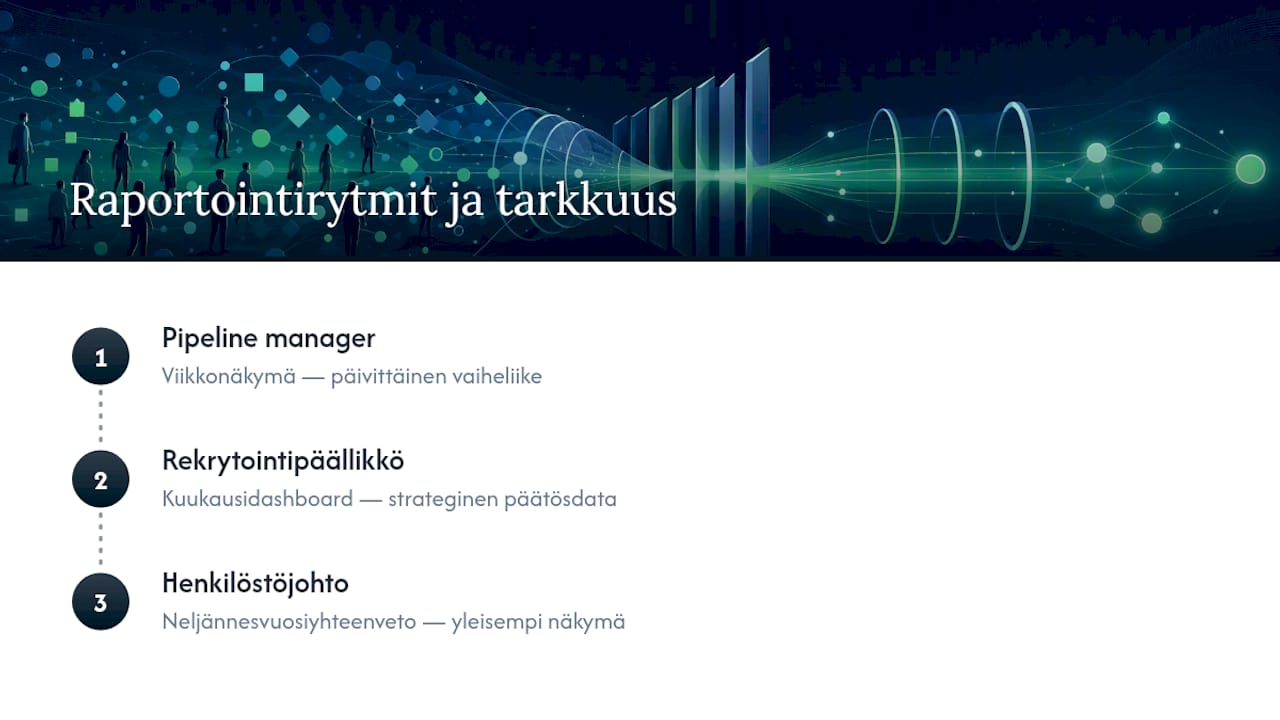 Kolmitasoinen rekrytointiraportoinnin aikataulukaavio