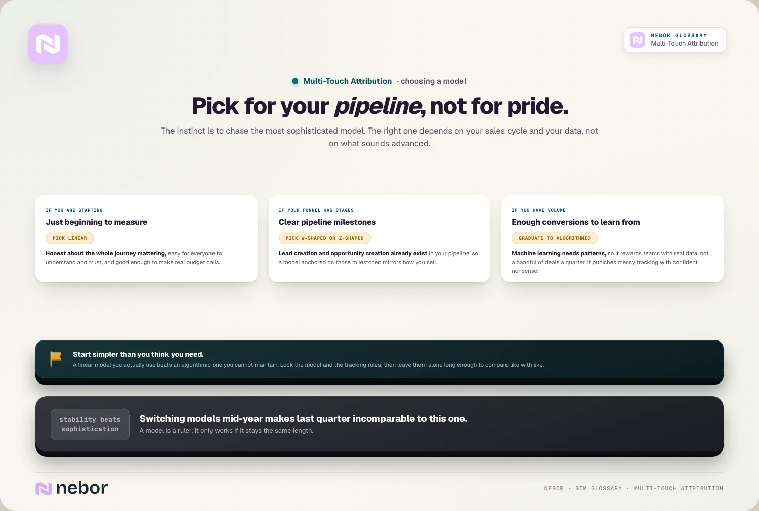 Pick for your pipeline: linear to start, W/Z for staged funnels, algorithmic once you have volume