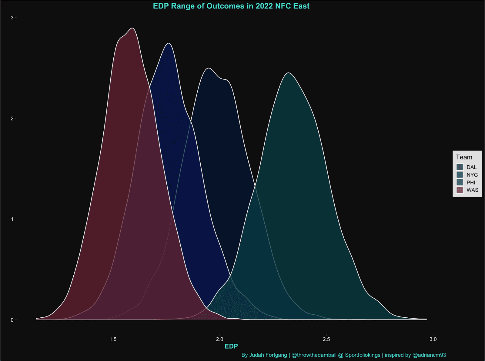 NFL offensive volatility profiles