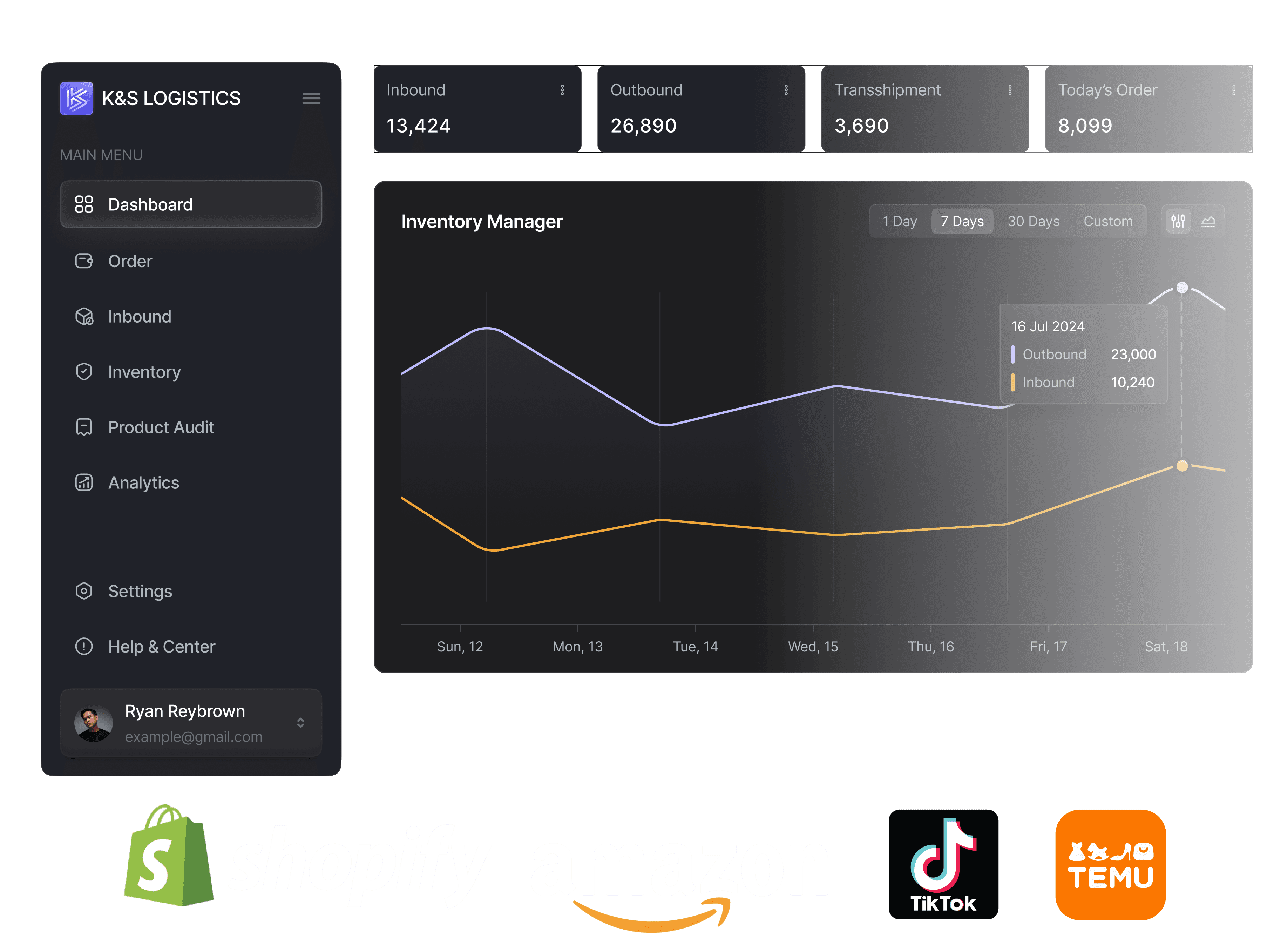 Example of a dashboard