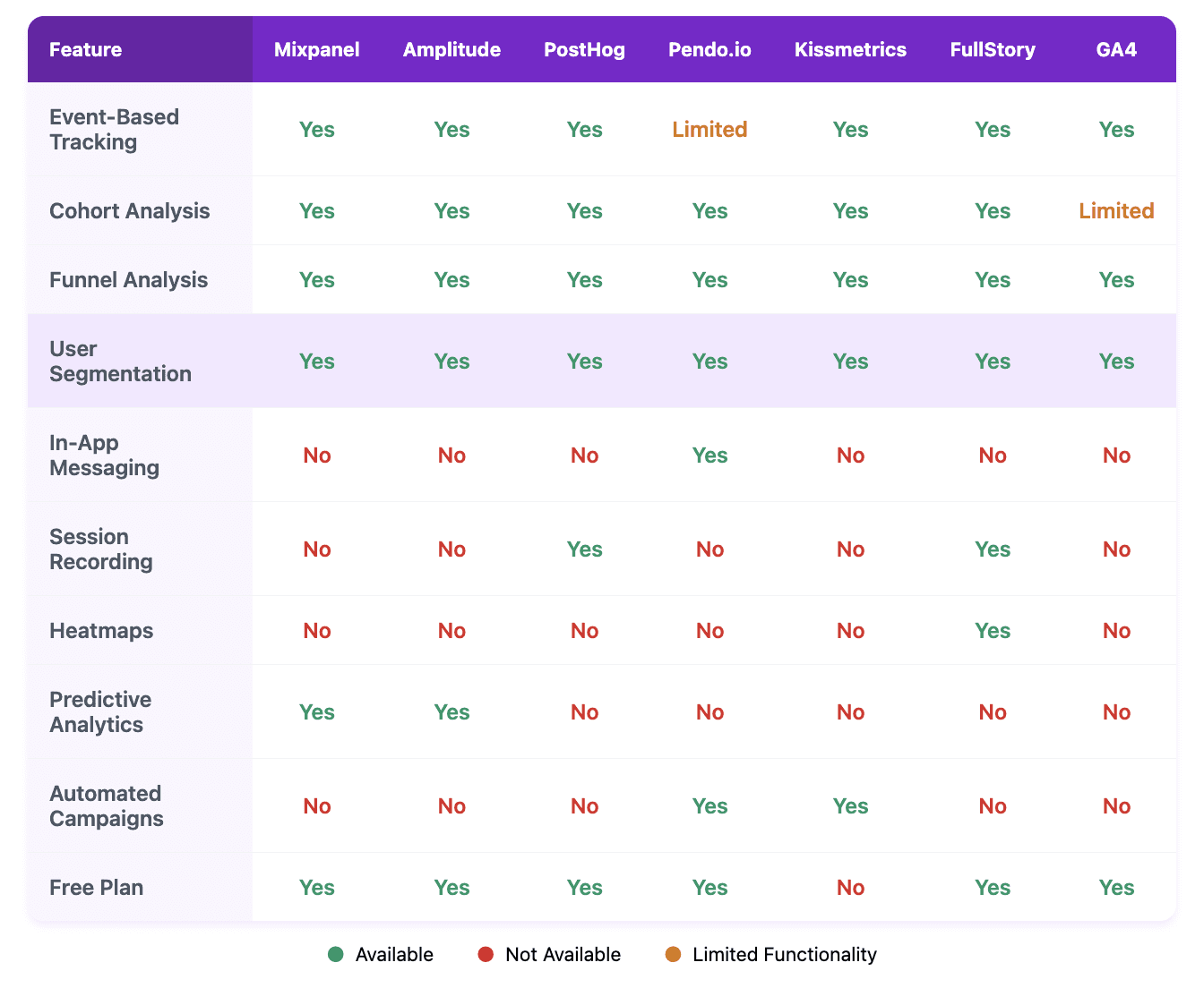 Feature comaprison table analytics tools