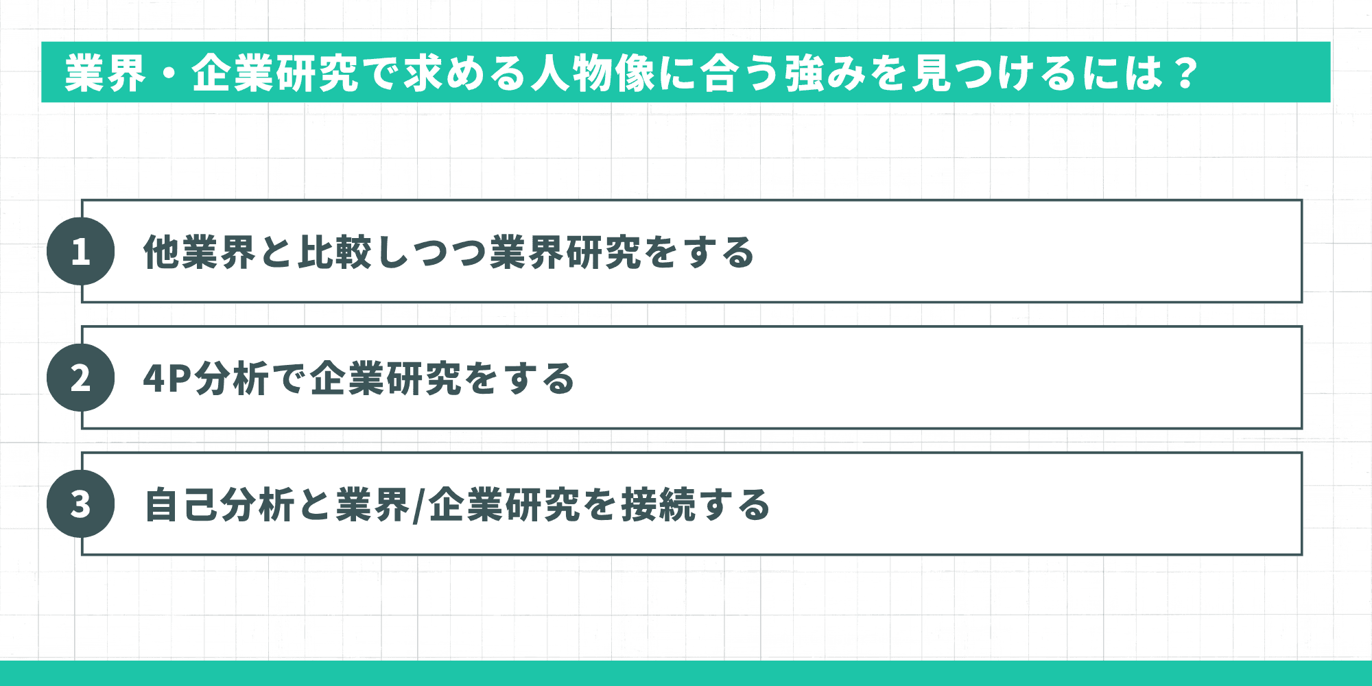 業界・企業研究で求める人物像に合う強みを見つけるには？ 1.他業界と比較しつつ業界研究をする、2.4P分析で企業研究をする、3.自己分析と業界/企業研究を接続する