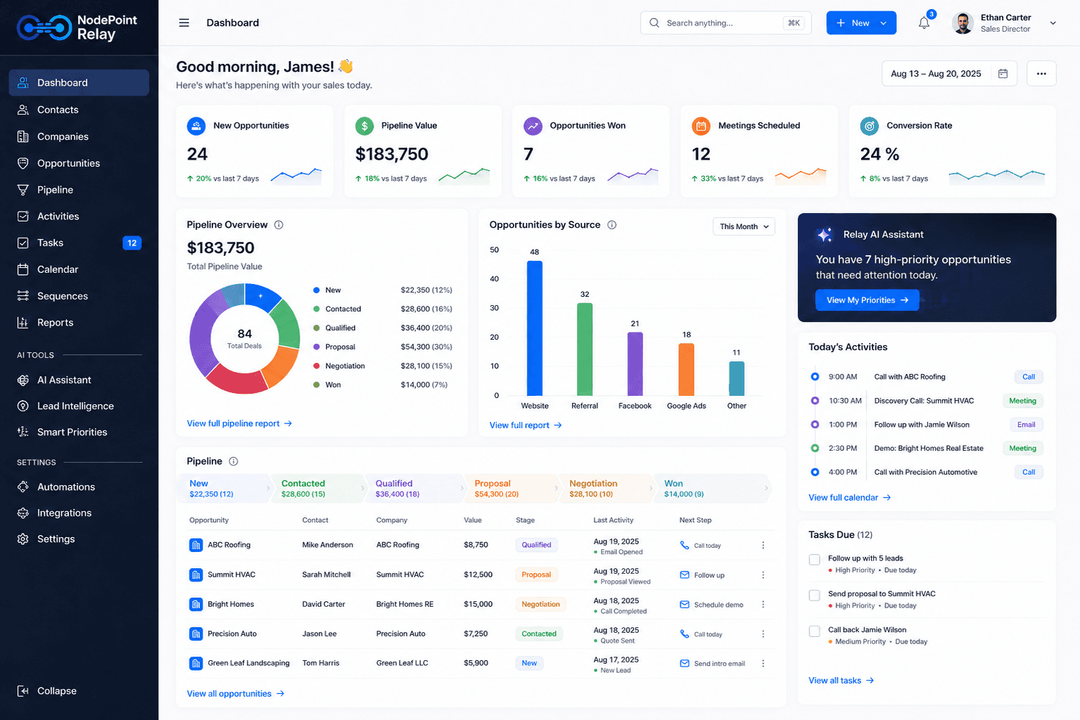 NodePoint Relay CRM and sales automation dashboard