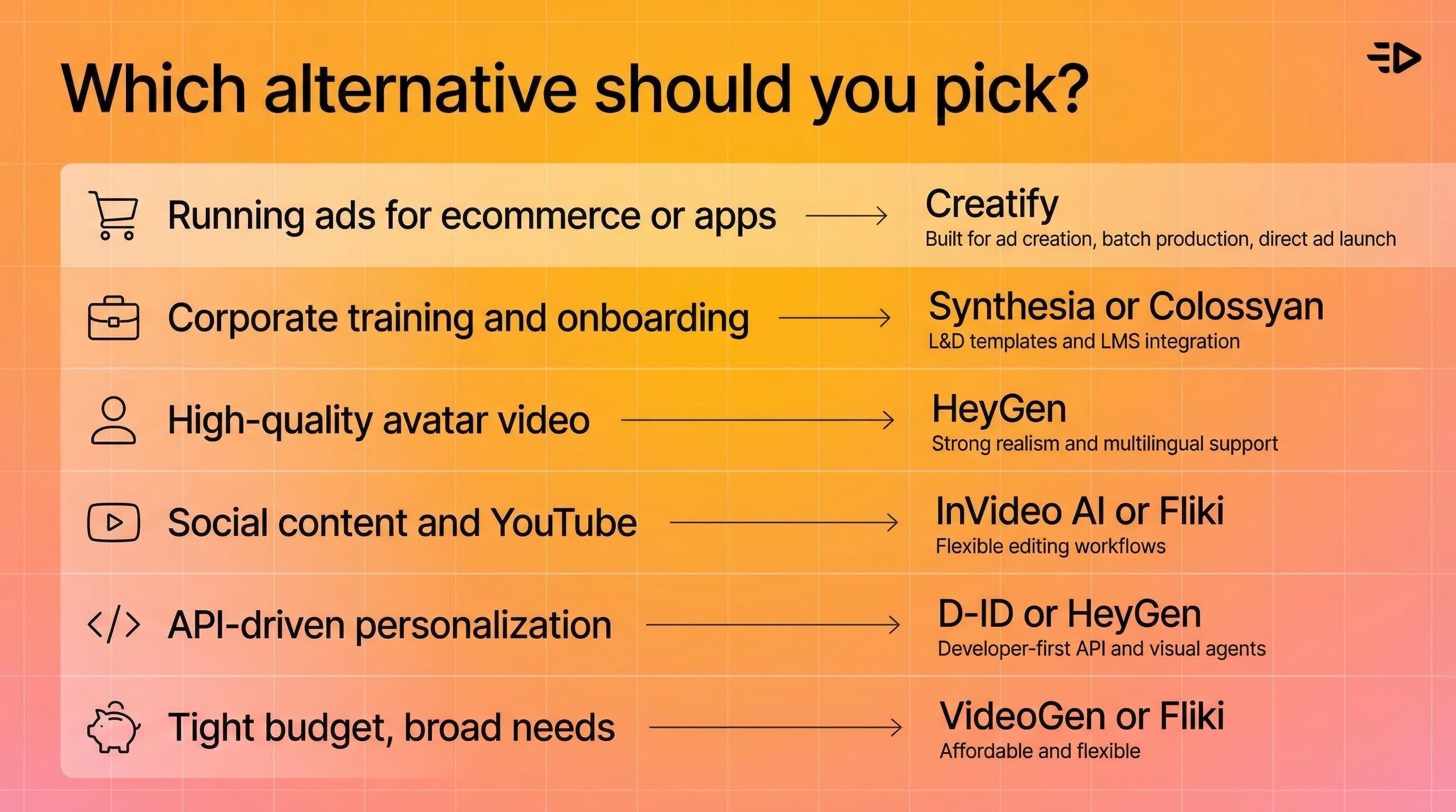 Which alternative should you pick