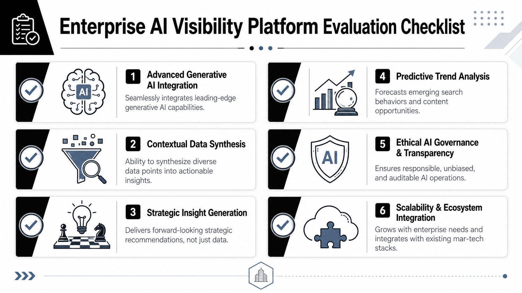 A checklist for evaluating enterprise AI visibility platforms featuring six key features for strategic digital marketing success.