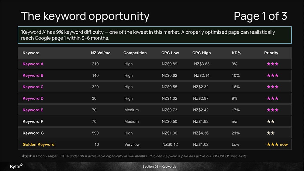 The output of Sphyx keyword oppurtunities