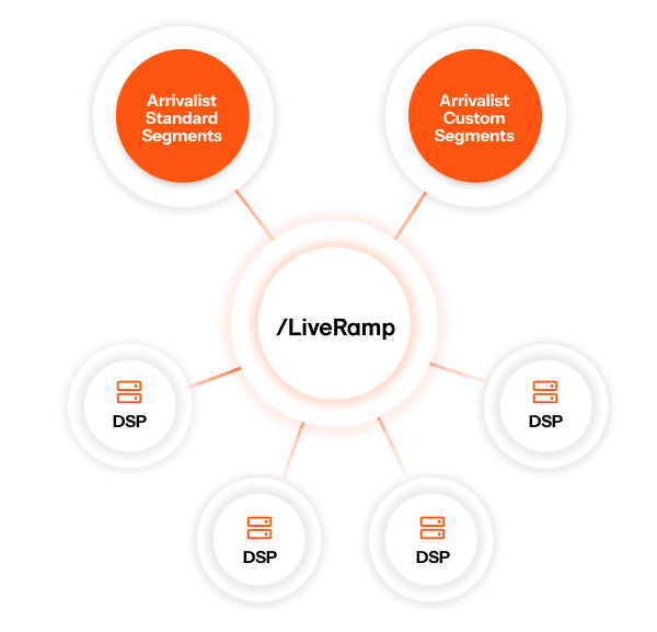 American trips graph, showing big spikes during the Memorial Day and Labor Day Weekends
