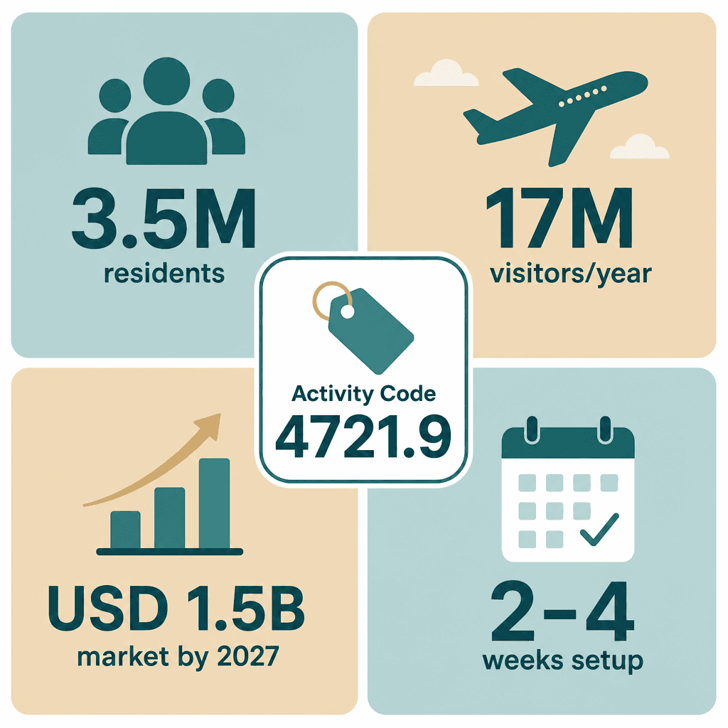 Infographic: Apply for a Snack Food Trading License in Dubai