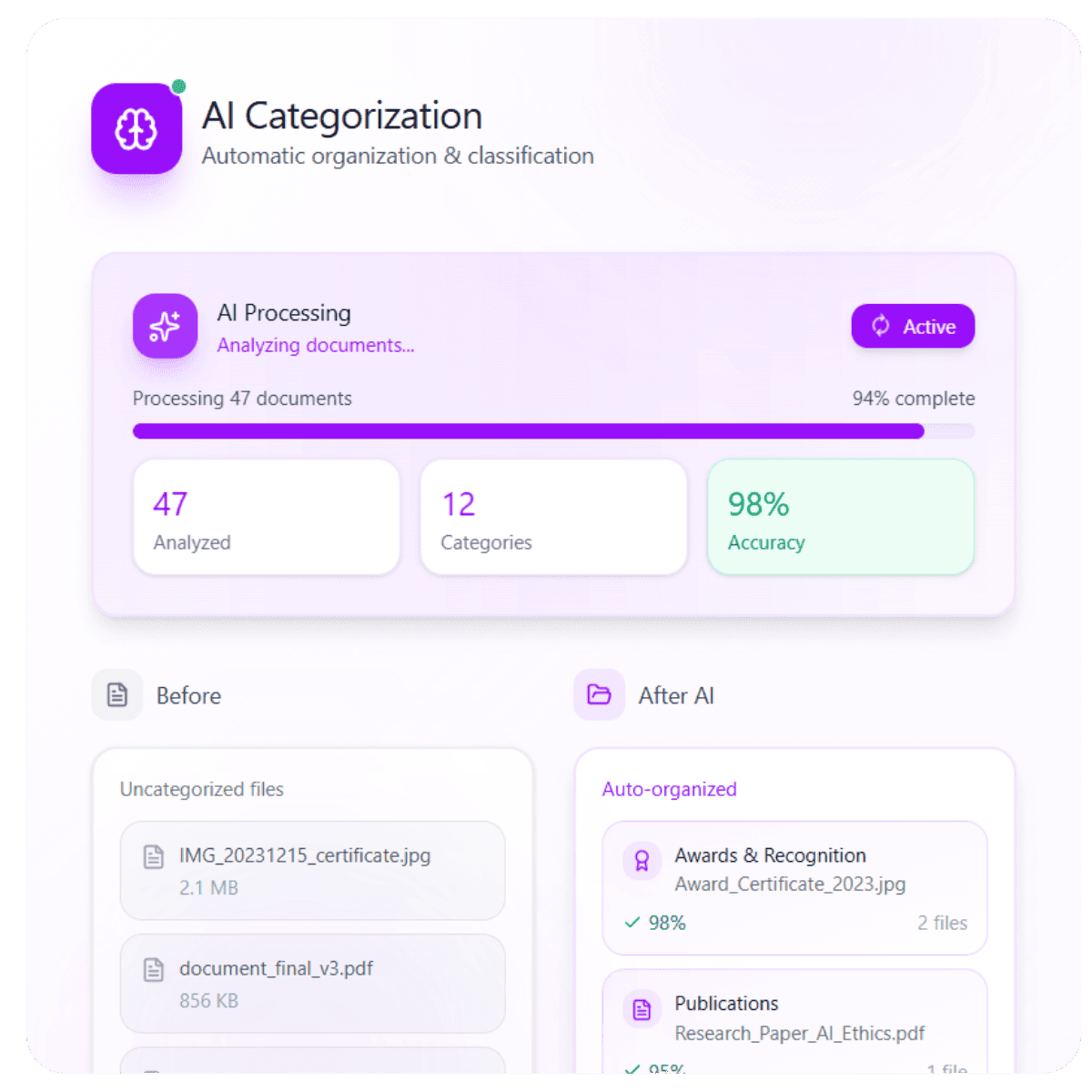 Retention graph with user return notifications for analyzing feature effectiveness.