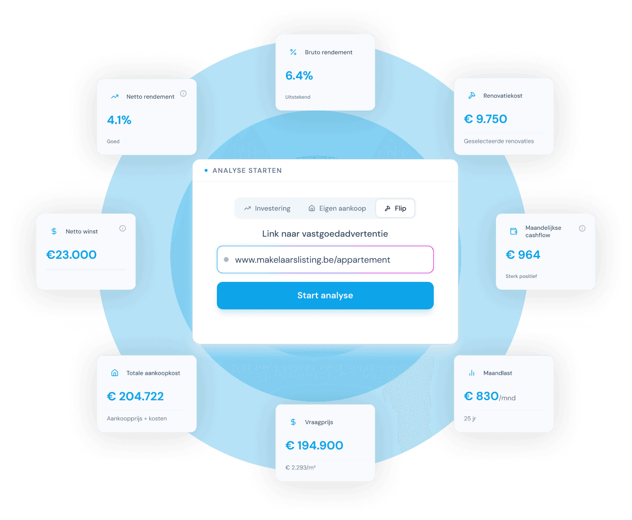 Bricksy interface voor vastgoedanalyse met kerncijfers rond rendement, renovatie en maandlast.