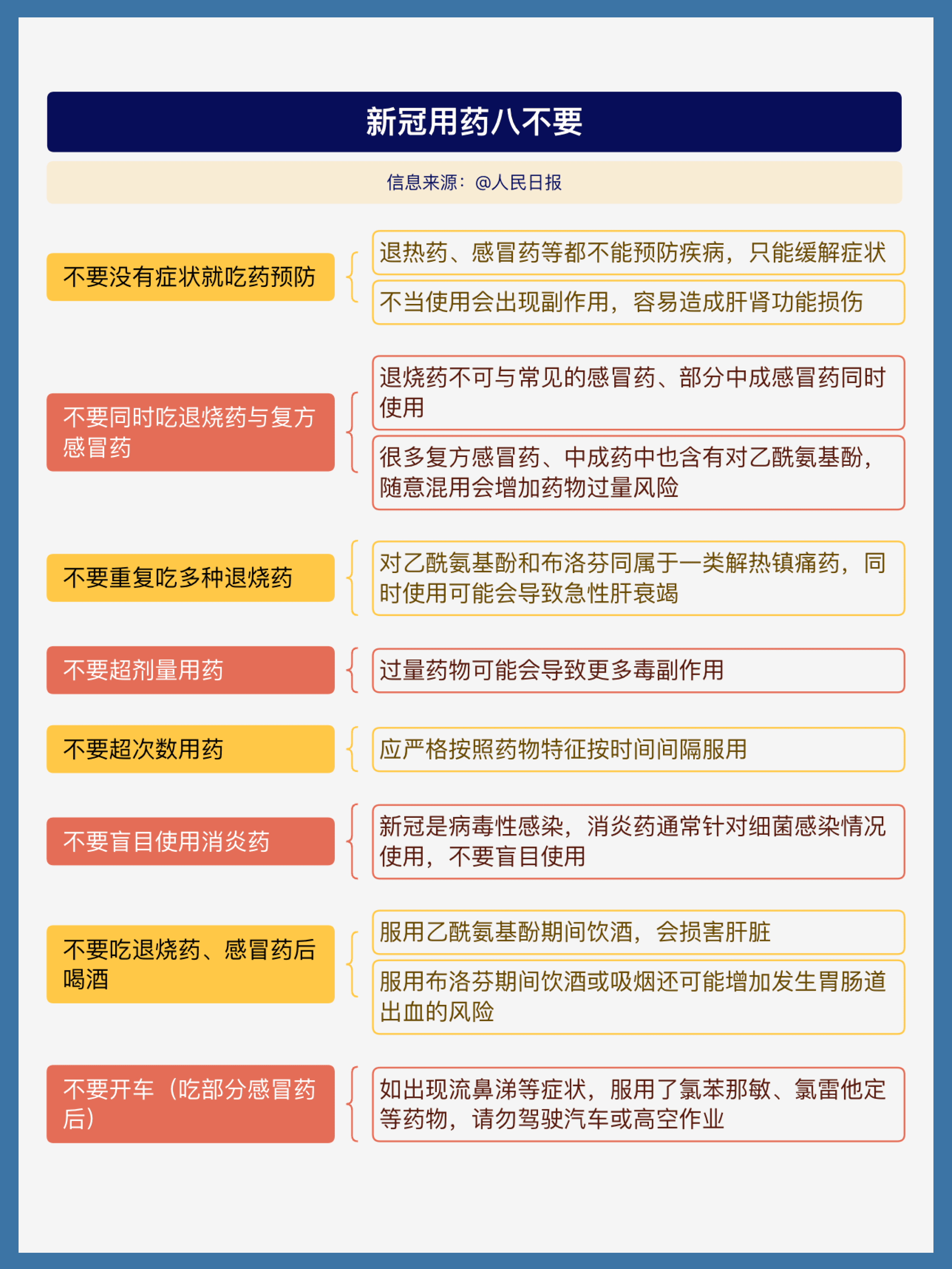 新冠药物使用须知