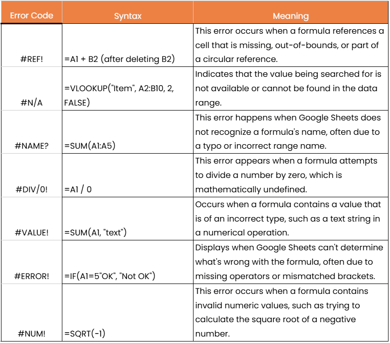 Types of Google Sheets Errors — And Their Importance