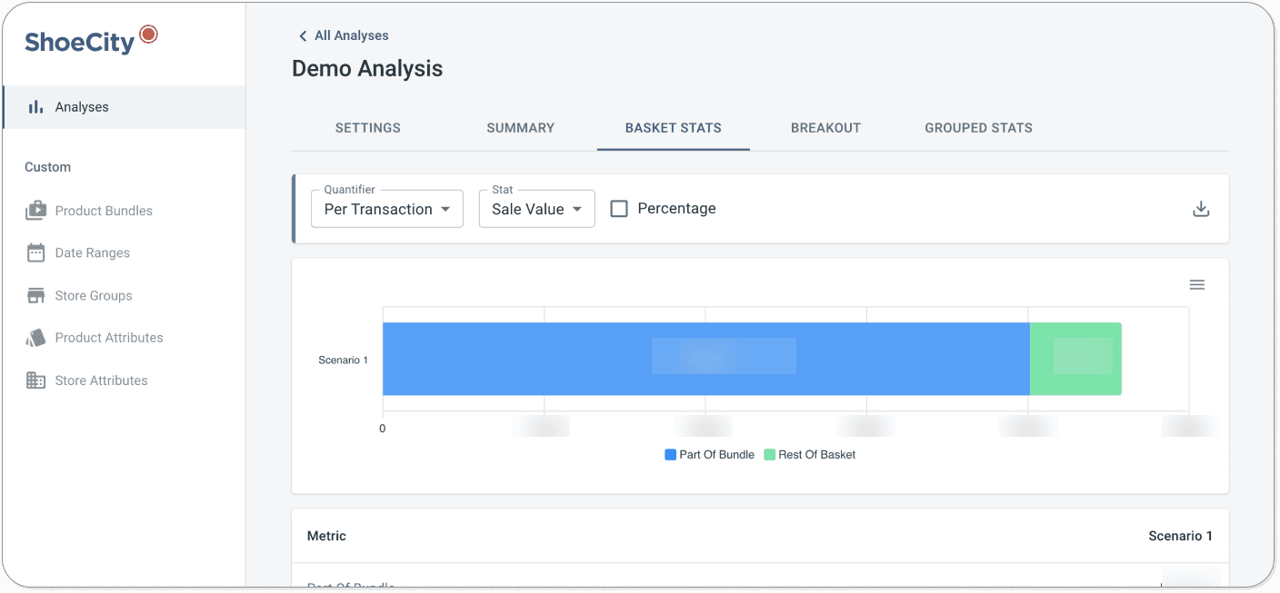 The Basket Analysis Decision Application provides a guided workflow to quickly explore breakdown of statistics on products included and products sold with the basket.
