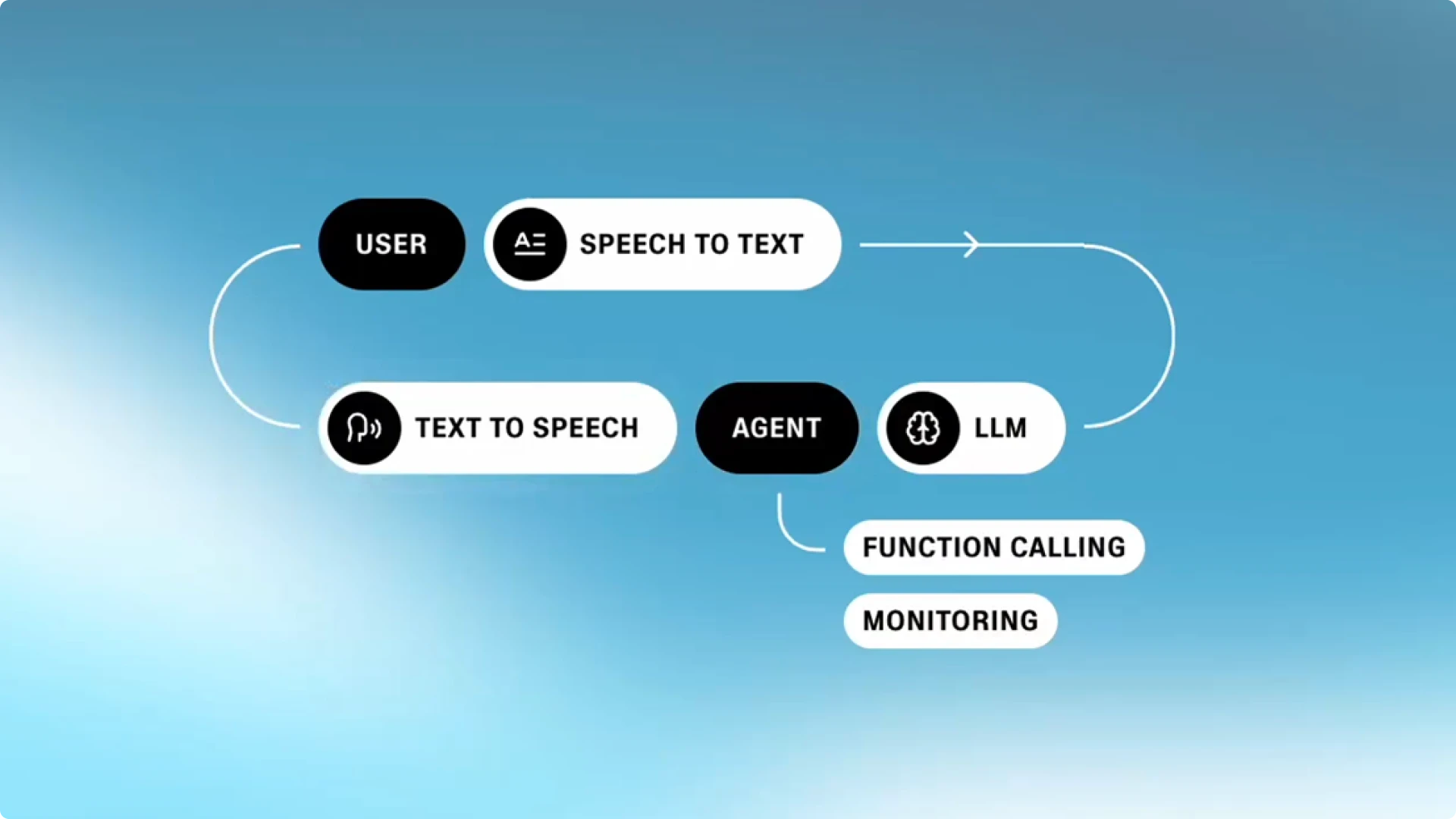 AI voice technology
