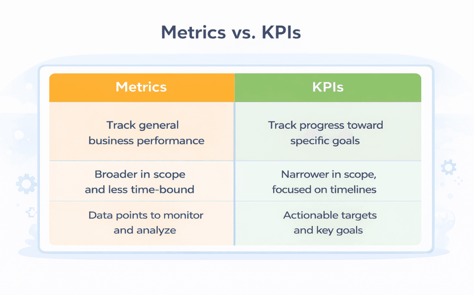 Metrics vs KPIs