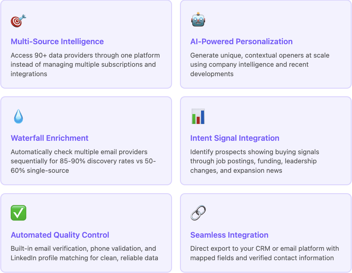 High-quality prospect lists benefits
