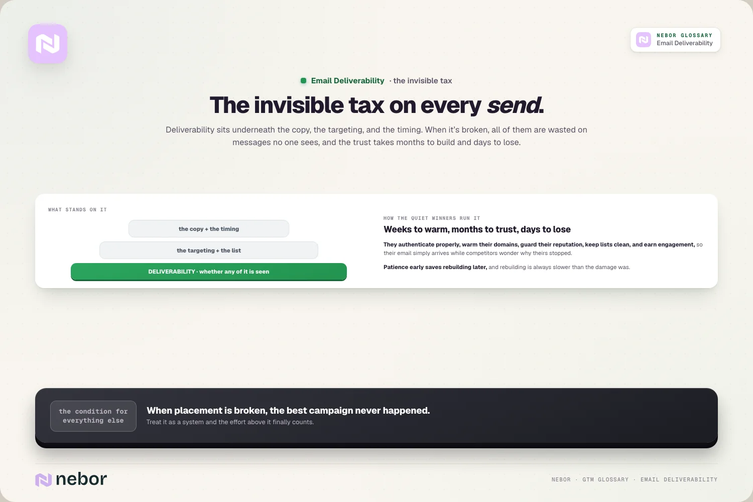 The invisible tax on every send.