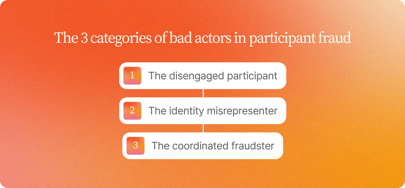 Orange gradient graphic titled "The 3 categories of bad actors in participant fraud," listing the disengaged participant, the identity misrepresenter, and the coordinated fraudster