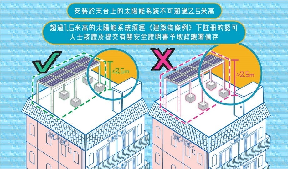 太陽能光伏發電系統工程 可再生能源系統 太陽能系統服務 可再生能源上網電價計劃 村屋太陽能發電系統 太陽能解決方案 太陽能發電系統 零投資太陽能計劃 太陽能安裝 太陽能維護 香港太陽能 太陽能公司 太陽能供應商 太陽能專家 綠色能源解決方案 商業太陽能 村屋太陽能 太陽能工程 天台太陽能工程 裝太陽能要多少錢 香港沒有哪種可再生能源 太陽能自用 需要申請嗎 違建可以裝太陽能板嗎 太陽能光伏系統安裝指南 太陽能板小型工程 安裝太陽能板壞處 安裝太陽能板費用 太陽能板安裝方法 太陽能板安裝指引 安裝太陽能板注意事項 村屋太陽能板屋宇署