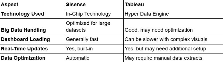 Sisense vs Tableau