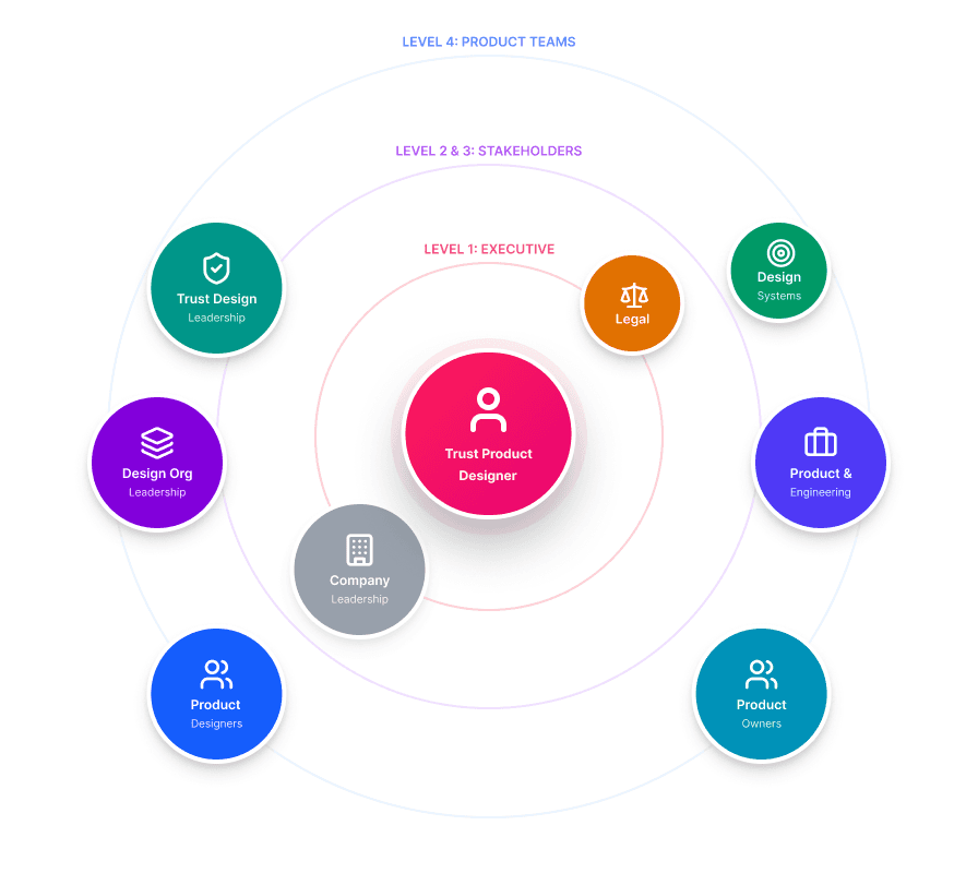 Digram of a lego lion