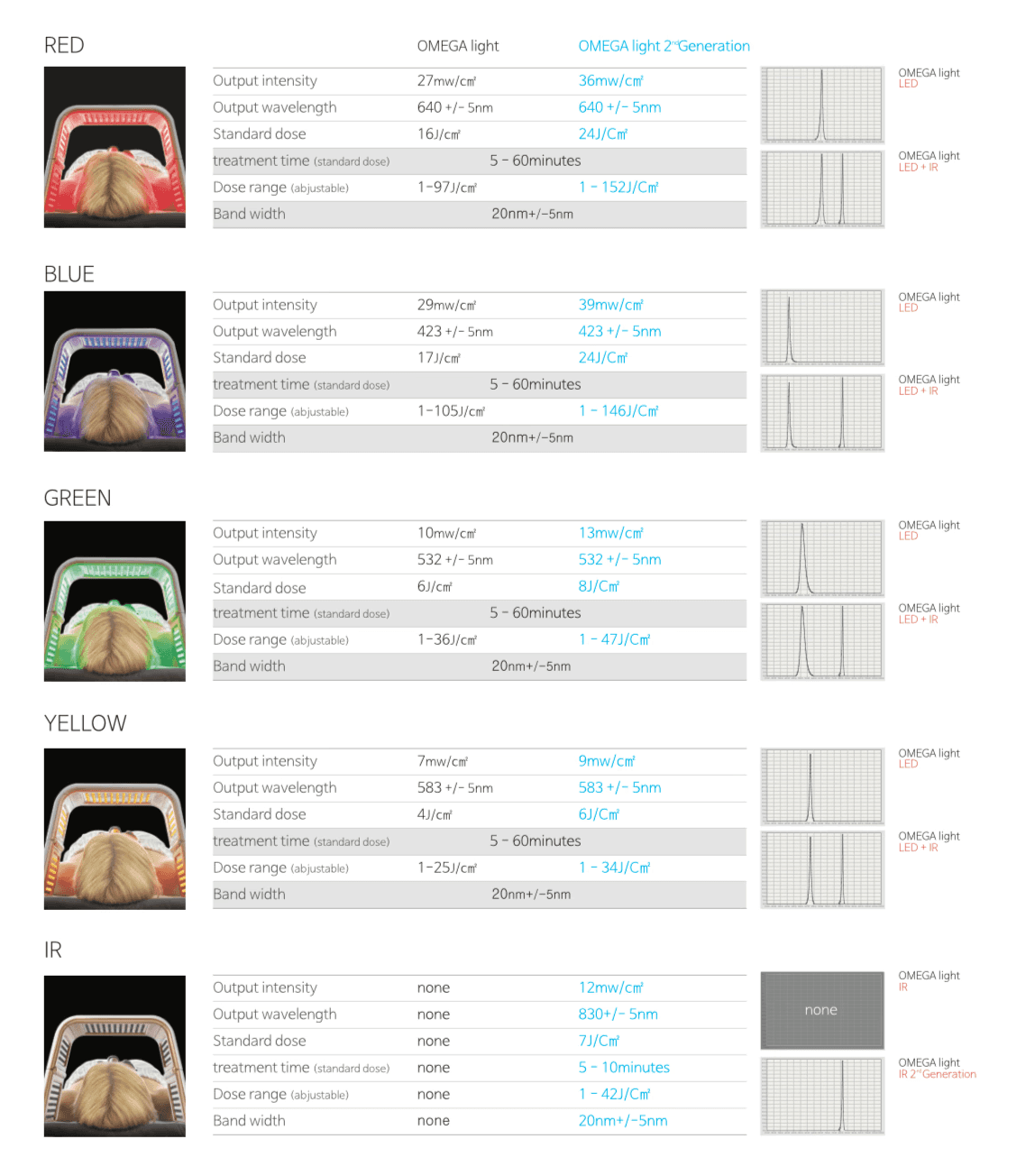 Karta Informacyjna Omega Light