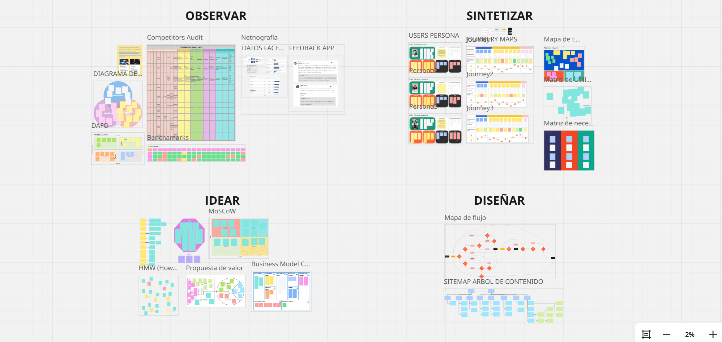 Miro board with research